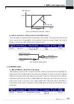 Предварительный просмотр 199 страницы LS LSLV-iV5 Series User Manual