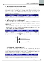 Предварительный просмотр 200 страницы LS LSLV-iV5 Series User Manual