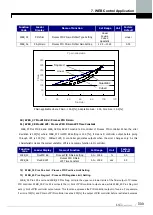 Предварительный просмотр 202 страницы LS LSLV-iV5 Series User Manual