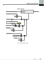 Предварительный просмотр 211 страницы LS LSLV-iV5 Series User Manual