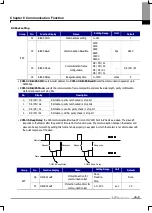 Предварительный просмотр 214 страницы LS LSLV-iV5 Series User Manual