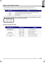 Предварительный просмотр 215 страницы LS LSLV-iV5 Series User Manual