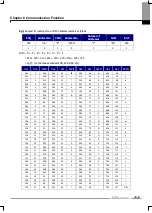 Предварительный просмотр 217 страницы LS LSLV-iV5 Series User Manual