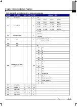 Предварительный просмотр 220 страницы LS LSLV-iV5 Series User Manual