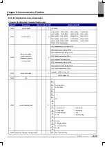 Предварительный просмотр 224 страницы LS LSLV-iV5 Series User Manual