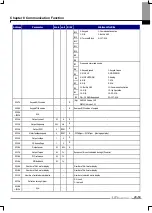 Предварительный просмотр 225 страницы LS LSLV-iV5 Series User Manual