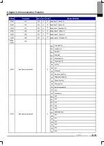 Предварительный просмотр 227 страницы LS LSLV-iV5 Series User Manual