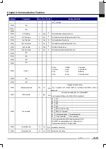 Предварительный просмотр 229 страницы LS LSLV-iV5 Series User Manual