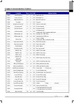 Предварительный просмотр 232 страницы LS LSLV-iV5 Series User Manual