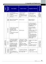 Предварительный просмотр 236 страницы LS LSLV-iV5 Series User Manual