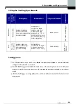 Предварительный просмотр 239 страницы LS LSLV-iV5 Series User Manual