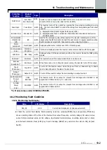 Предварительный просмотр 243 страницы LS LSLV-iV5 Series User Manual