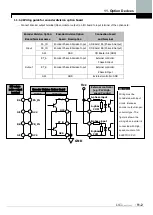 Предварительный просмотр 253 страницы LS LSLV-iV5 Series User Manual