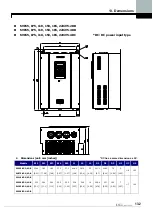 Предварительный просмотр 262 страницы LS LSLV-iV5 Series User Manual