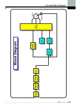 Предварительный просмотр 267 страницы LS LSLV-iV5 Series User Manual