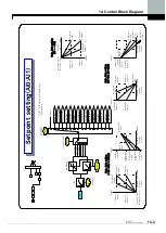 Предварительный просмотр 268 страницы LS LSLV-iV5 Series User Manual