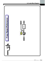 Предварительный просмотр 270 страницы LS LSLV-iV5 Series User Manual