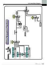 Предварительный просмотр 271 страницы LS LSLV-iV5 Series User Manual