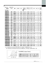 Предварительный просмотр 284 страницы LS LSLV-iV5 Series User Manual