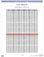 Preview for 15 page of LS LSUM 048R6C 0166F EA DC User Manual