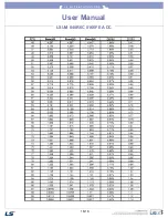 Preview for 16 page of LS LSUM 048R6C 0166F EA DC User Manual