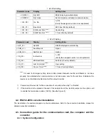 Preview for 6 page of LS RS485/Modbus-RTU User Manual