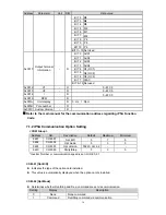 Preview for 15 page of LS RS485/Modbus-RTU User Manual