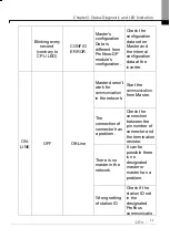 Предварительный просмотр 13 страницы LS S100 Manual