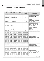 Предварительный просмотр 15 страницы LS S100 Manual