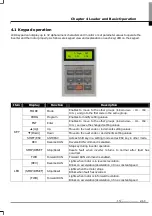 Preview for 23 page of LS STARVERT-iV5 Safety Instructions