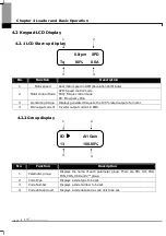 Предварительный просмотр 24 страницы LS STARVERT-iV5 Safety Instructions