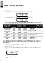 Preview for 32 page of LS STARVERT-iV5 Safety Instructions