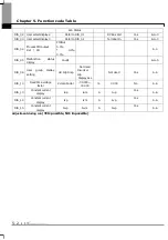 Preview for 38 page of LS STARVERT-iV5 Safety Instructions