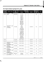 Предварительный просмотр 39 страницы LS STARVERT-iV5 Safety Instructions