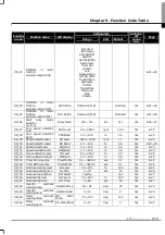 Предварительный просмотр 41 страницы LS STARVERT-iV5 Safety Instructions