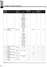 Preview for 42 page of LS STARVERT-iV5 Safety Instructions