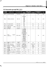 Предварительный просмотр 43 страницы LS STARVERT-iV5 Safety Instructions