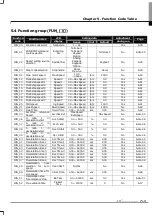 Предварительный просмотр 45 страницы LS STARVERT-iV5 Safety Instructions