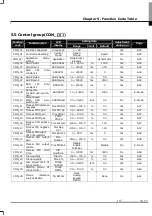 Предварительный просмотр 47 страницы LS STARVERT-iV5 Safety Instructions