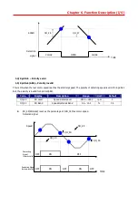 Preview for 70 page of LS STARVERT-iV5 Safety Instructions