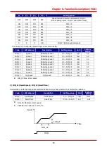 Preview for 86 page of LS STARVERT-iV5 Safety Instructions