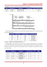 Preview for 88 page of LS STARVERT-iV5 Safety Instructions