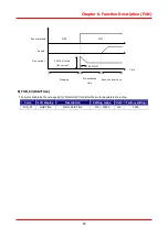 Preview for 91 page of LS STARVERT-iV5 Safety Instructions