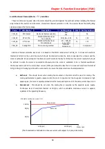 Предварительный просмотр 92 страницы LS STARVERT-iV5 Safety Instructions