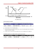 Предварительный просмотр 96 страницы LS STARVERT-iV5 Safety Instructions