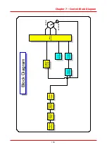 Preview for 112 page of LS STARVERT-iV5 Safety Instructions