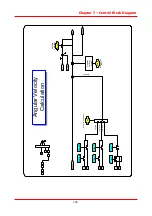 Preview for 122 page of LS STARVERT-iV5 Safety Instructions