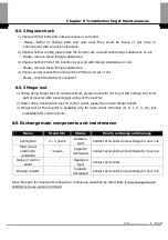 Предварительный просмотр 134 страницы LS STARVERT-iV5 Safety Instructions