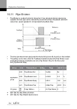 Preview for 186 page of LS SV-iG5H Series Manual