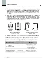 Предварительный просмотр 28 страницы LS SV-xxx-iP5A-2 Manual